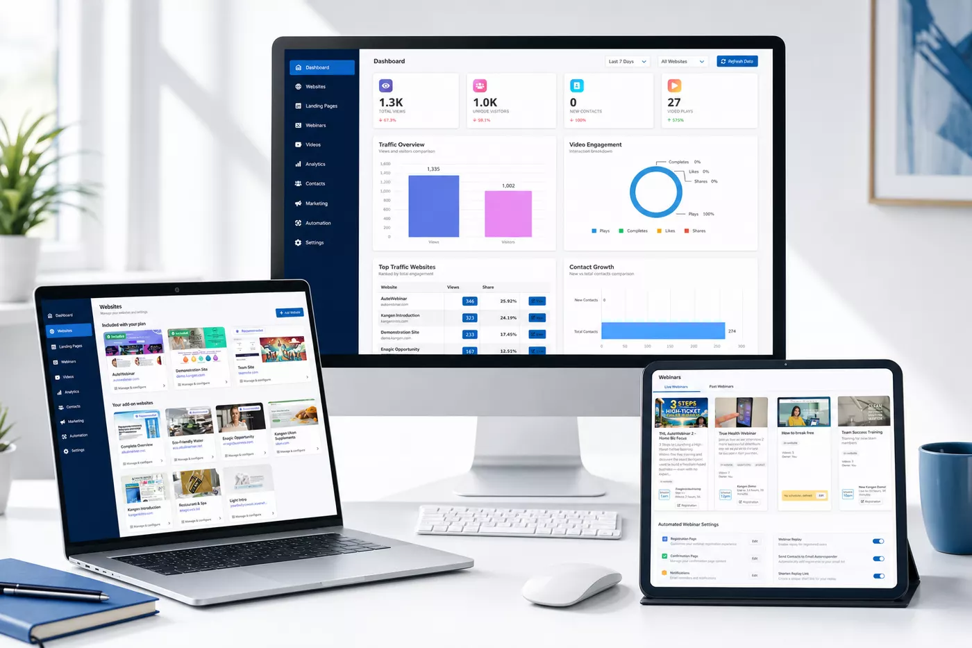 EWS Backoffice toolkit shown across desktop, laptop, and tablet screens