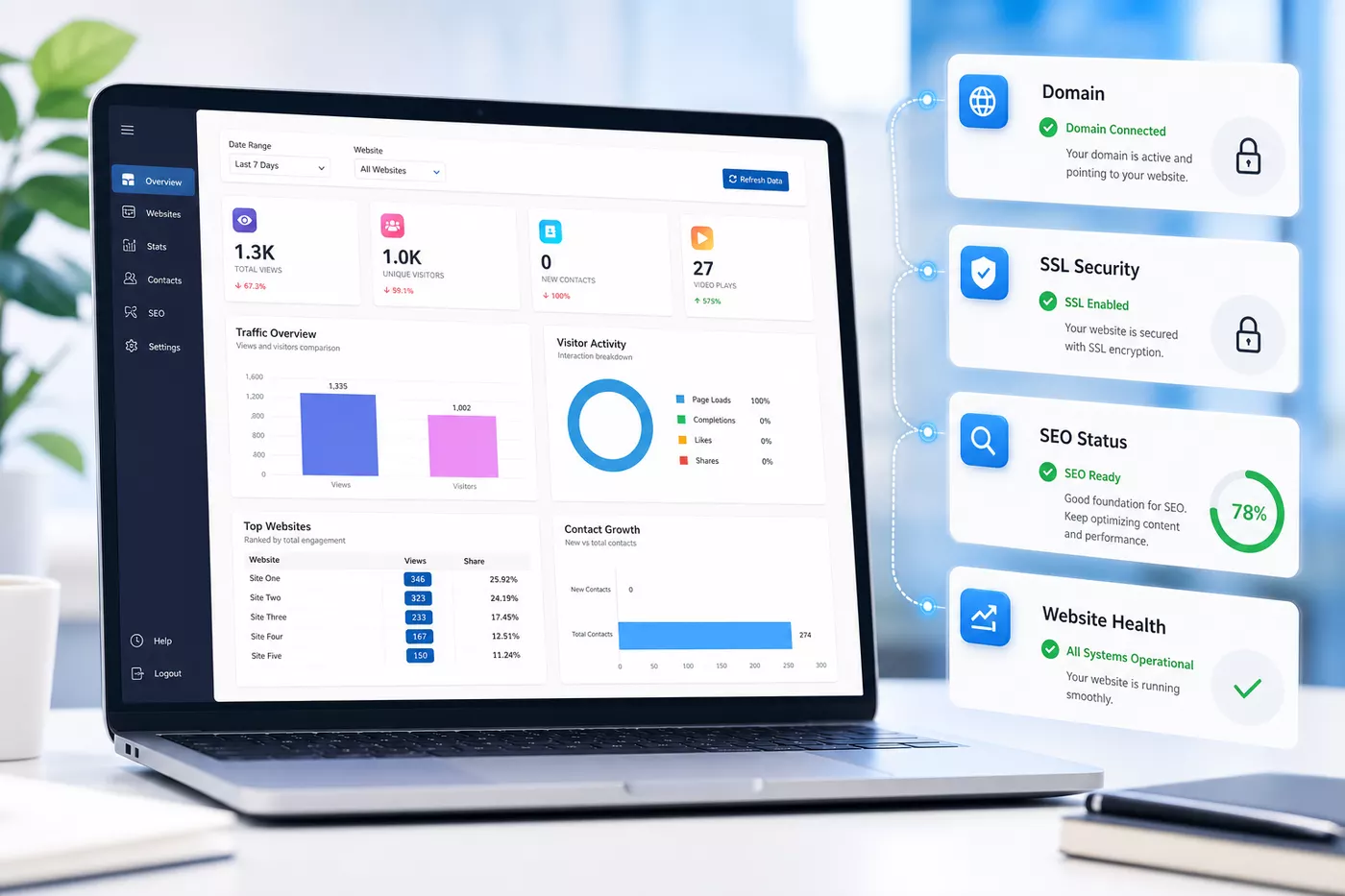 Generated website stats dashboard with domain, SSL, SEO, and website health cards